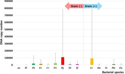 Oral microbiome of the inner surface of face masks and whole saliva during the COVID-19 pandemic